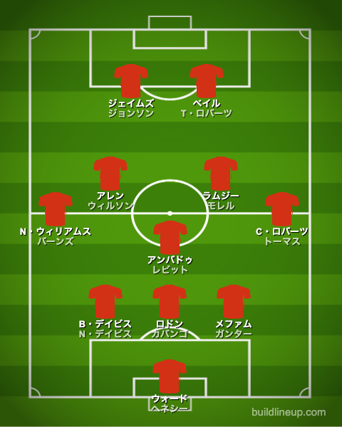 ウェールズ代表フォーメーション 戦術 カタールw杯22グループb World Football Column